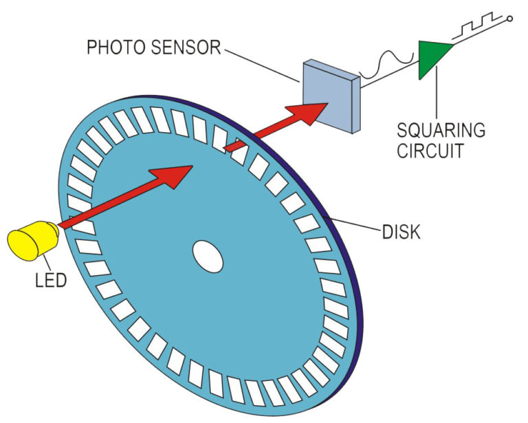 Encoder Basics – Jencoder